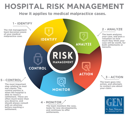 hospital risk management attorney
