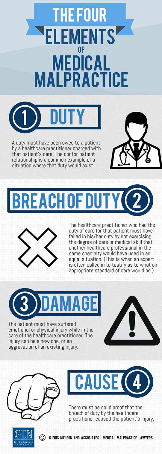 4 elements of malpractice in nursing