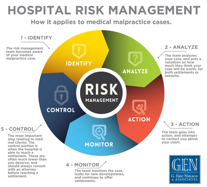 hospital-risk-management - G. Eric Nielson & Associates