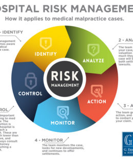 Medical Malpractice Lawyers Salt Lake City, Utah | G Eric Nielson